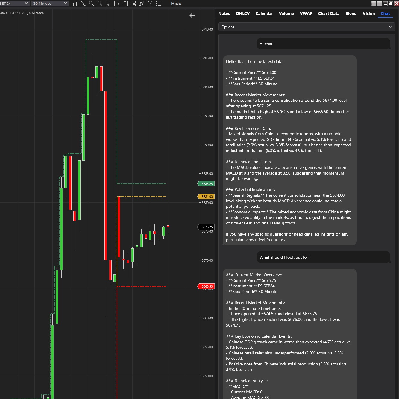 ChartGPT chat session beside market chart context.