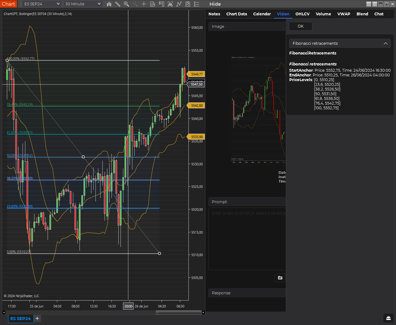 ChartGPT vision tab showing chart screenshot with drawing tools.