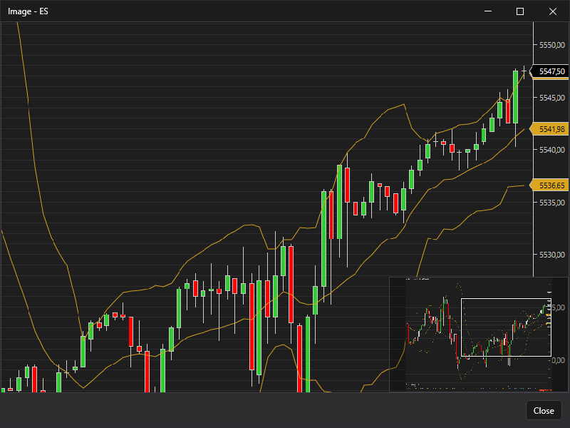 Expanded NinjaTrader chart image used to inspect candles, price levels, and visible indicators
