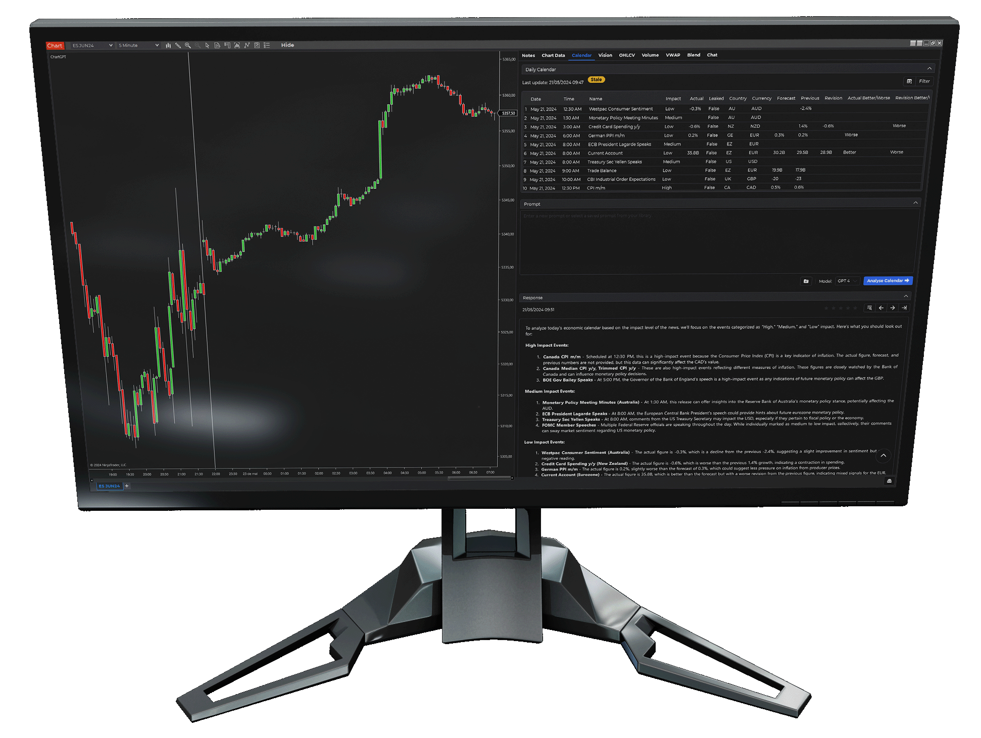 Computer Monitor showing NinjaTrader and ChartGPT enhancing trading using artificial intelligence.