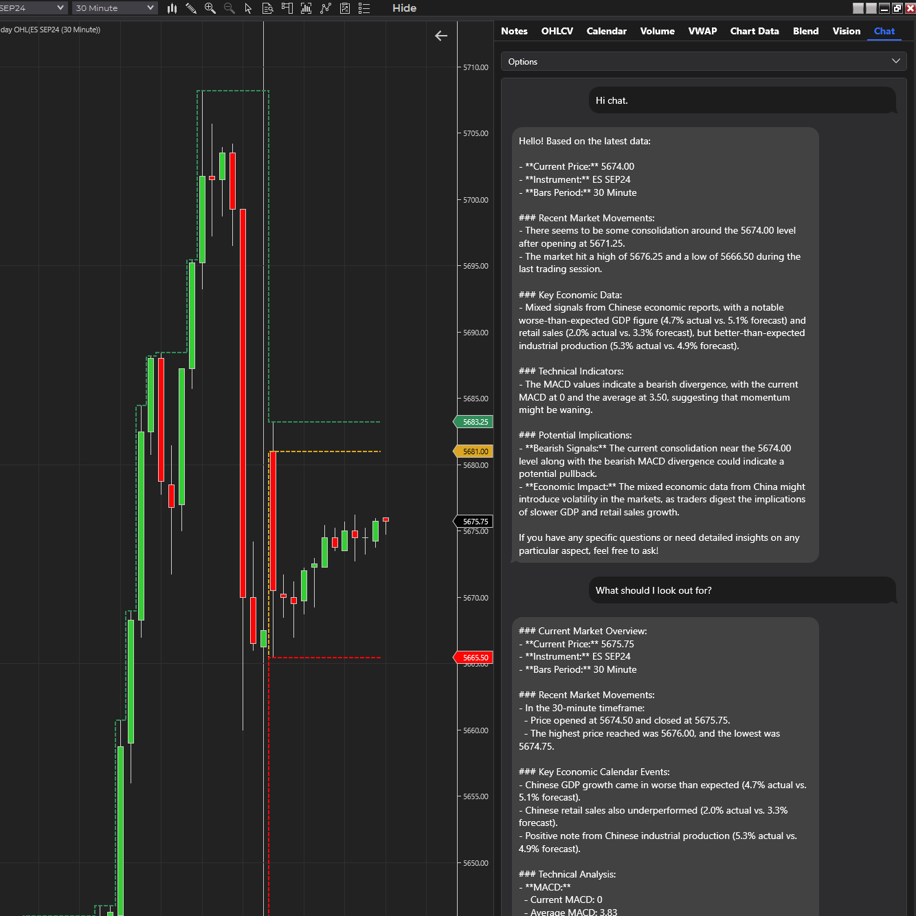 Real Time chat with artificial intelligence using ChartGPT showing a chat session and the ai chatting about the chart data in NinjaTrader.