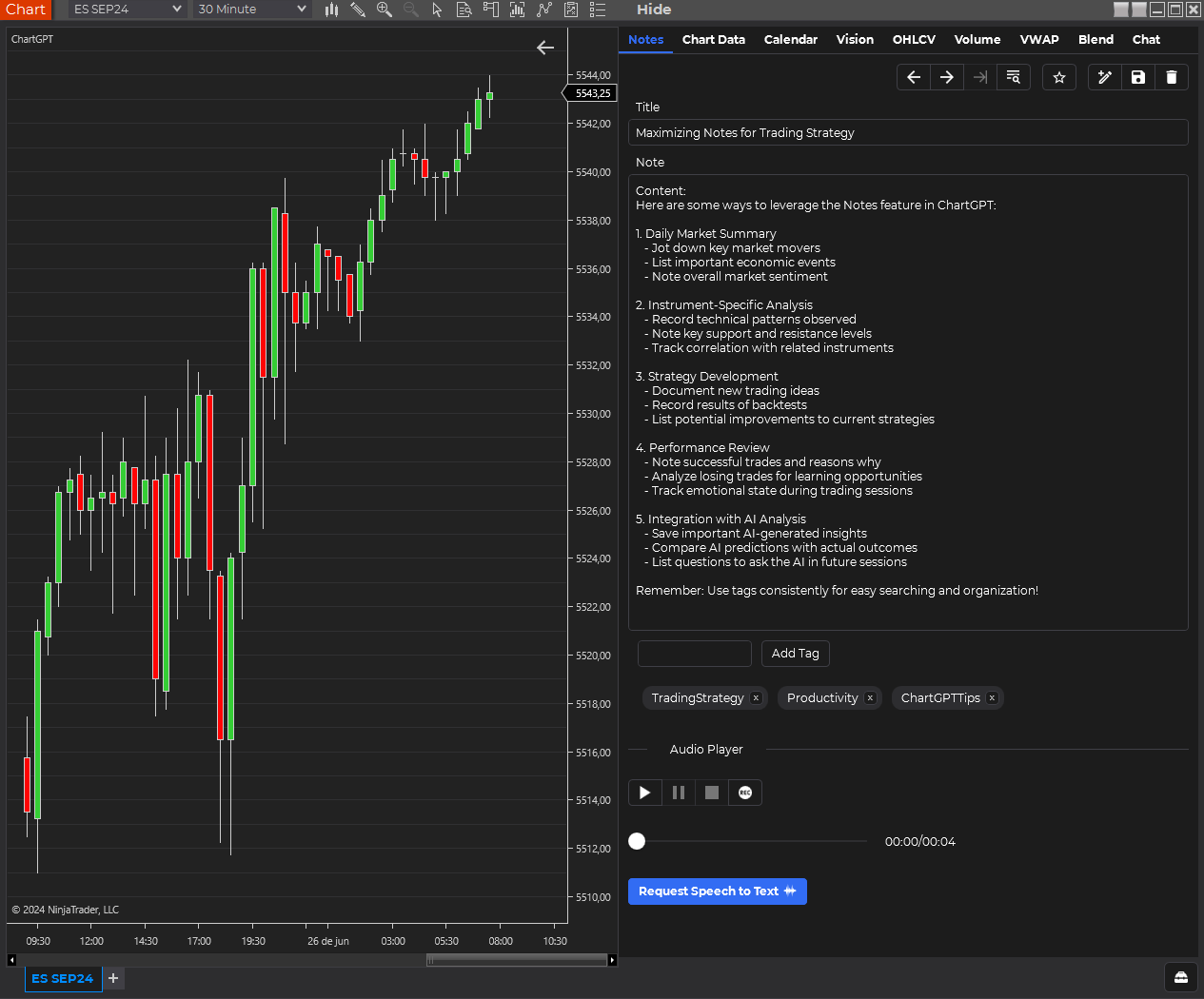 Trading strategy notes with candlestick chart using NinjaTrader and ChartGPT.